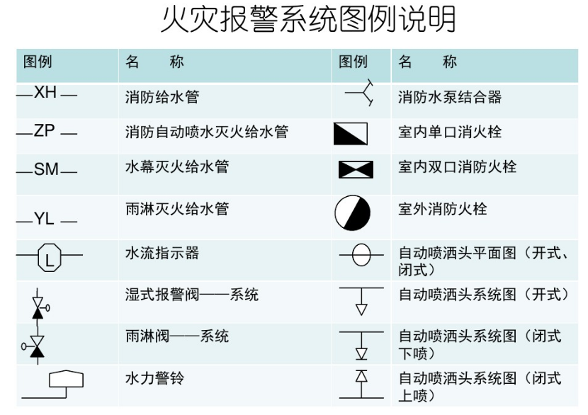 火灾报警系统图例2