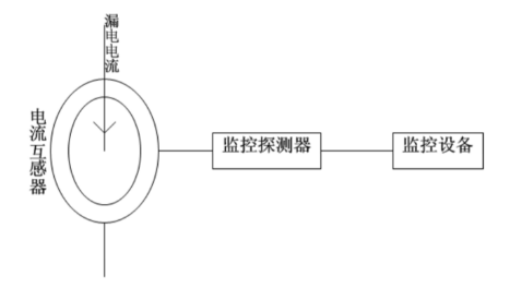 报警主机工作拓扑图