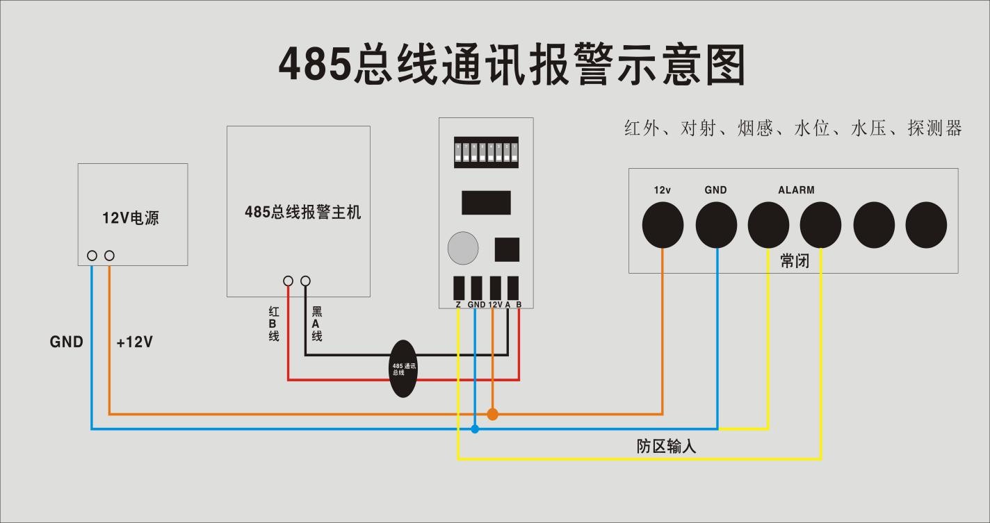 485总线通讯报警示意图