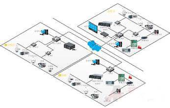 视频联网报警拓扑图