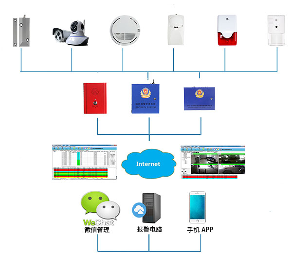可视化联网报警拓扑图