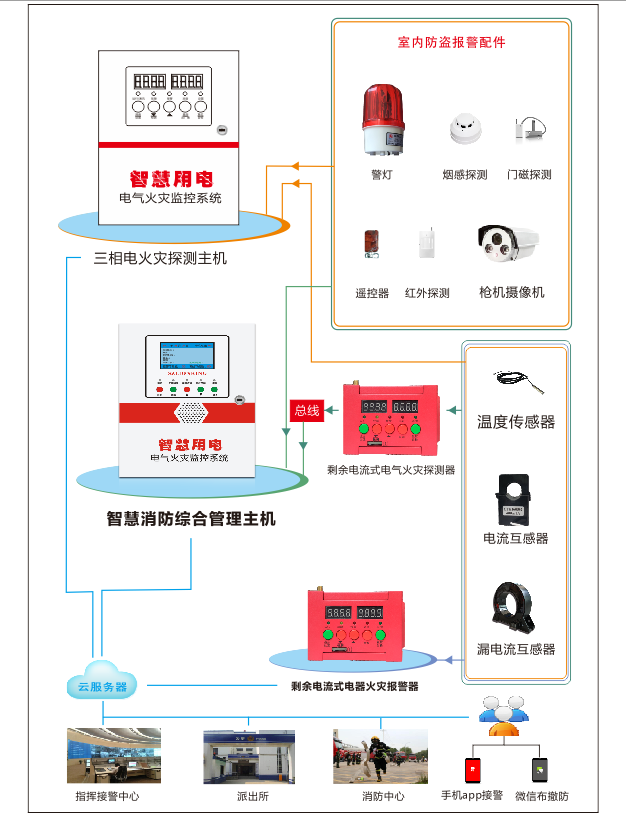 智慧用电管理系统示意图