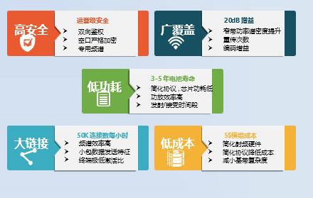 智慧消防NB烟感