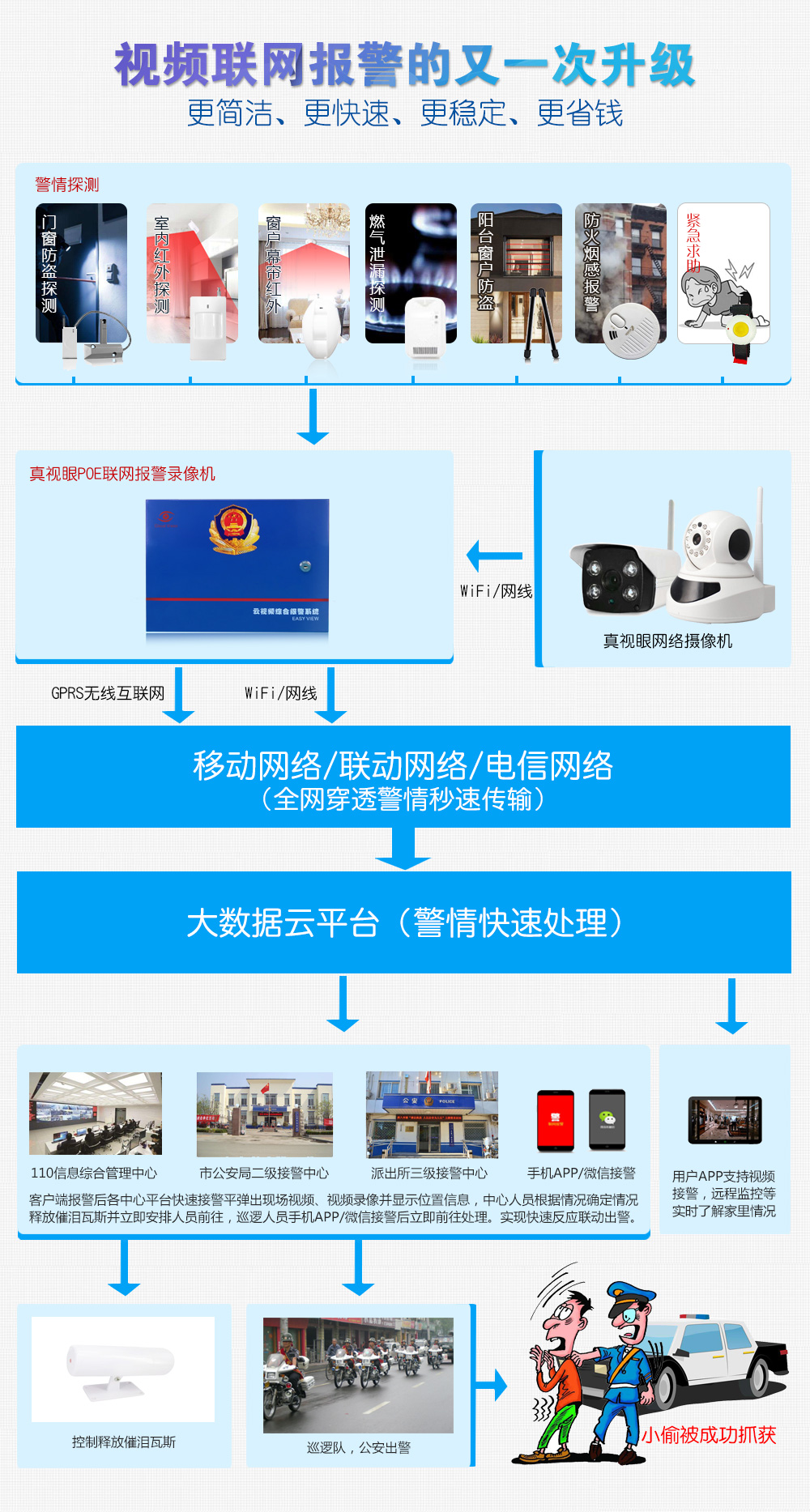 POE高清视频报警器系统原理图