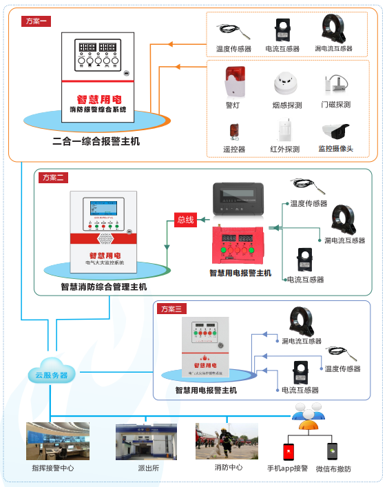 智慧消防管理系统