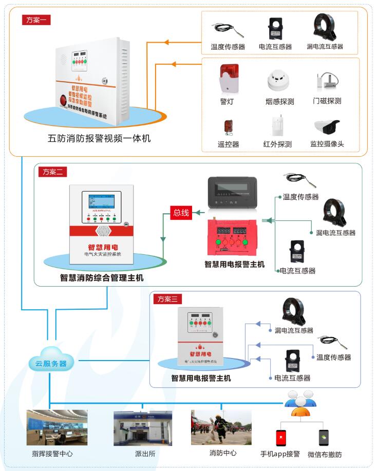 五防智慧消防报警视频一体机