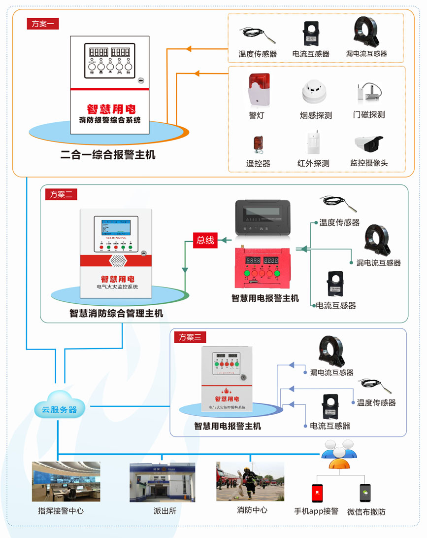 智慧用电系统原理图
