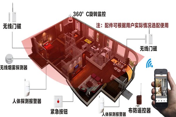 无线门磁+监控报警