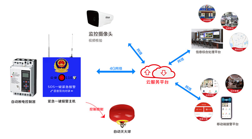 智能控制悬挂式自动干粉灭火器