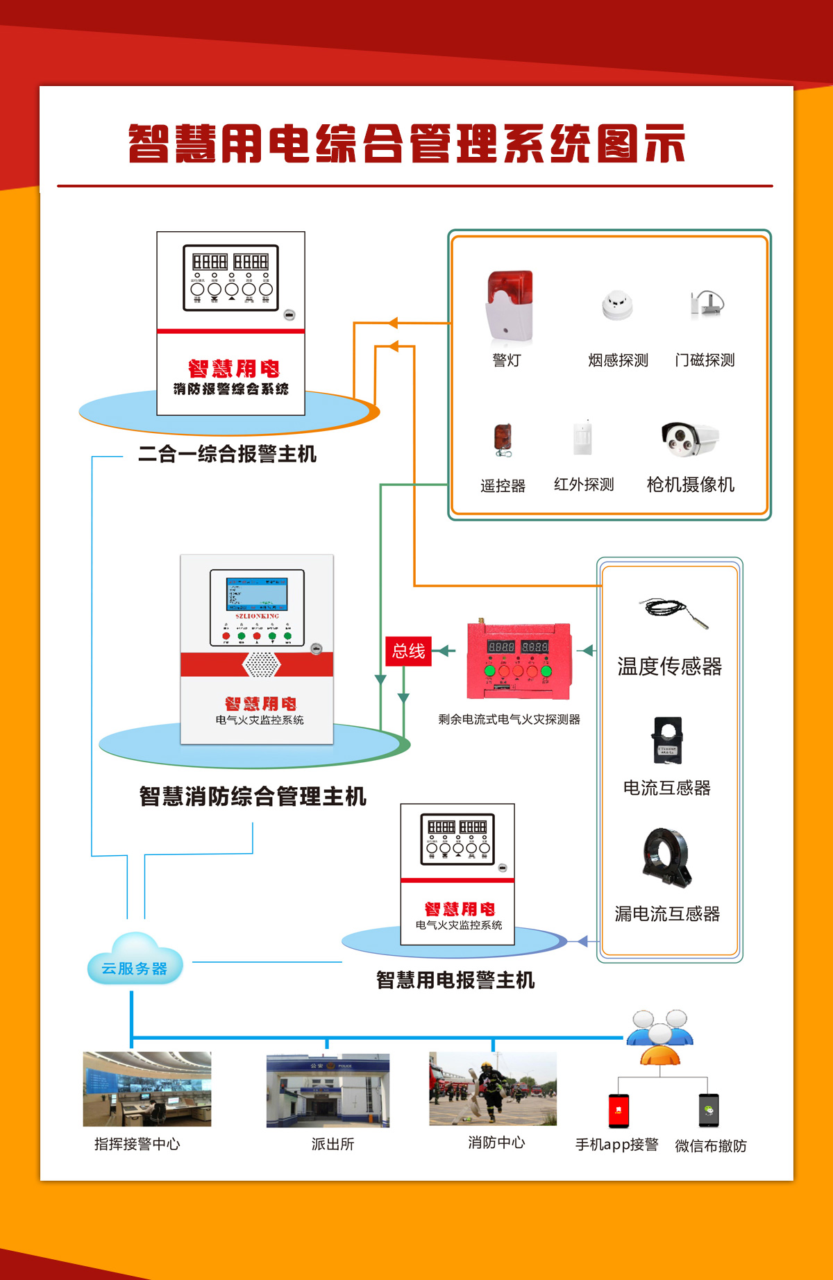 校园智慧用电系统方案