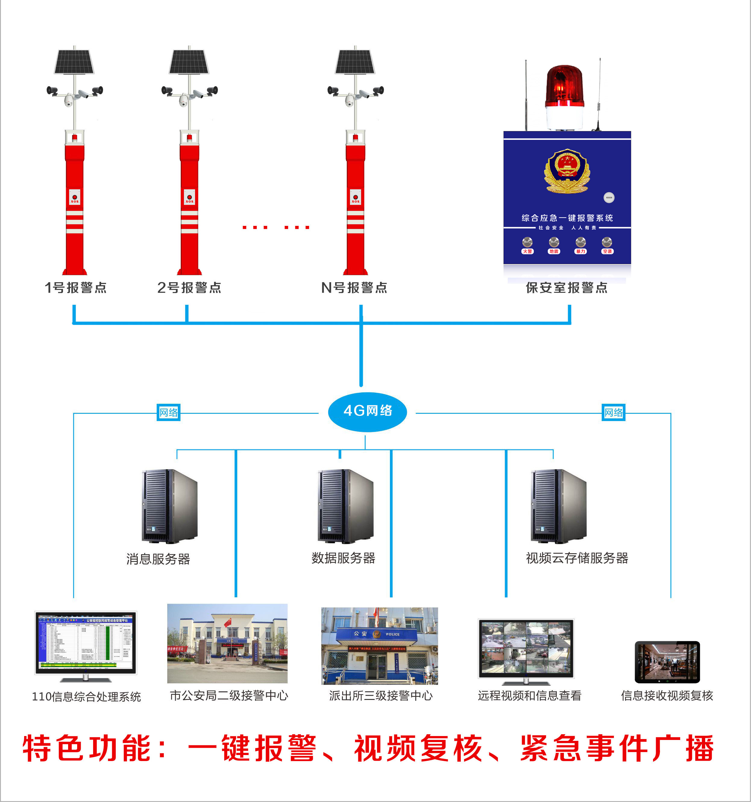 校园一键报警柱